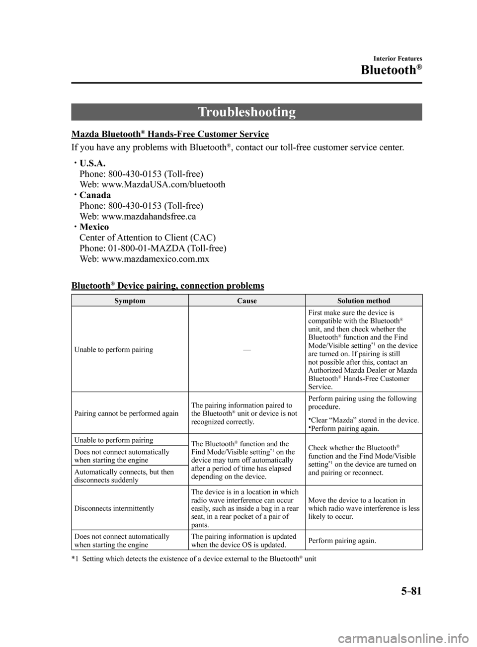 MAZDA MODEL 6 2017  Owners Manual (in English) 5–81
Interior Features
Bluetooth®
Troubleshooting
Mazda Bluetooth® Hands-Free Customer Service
If you have any problems with Bluetooth
®, contact our toll-free customer service center.
  U.S.A