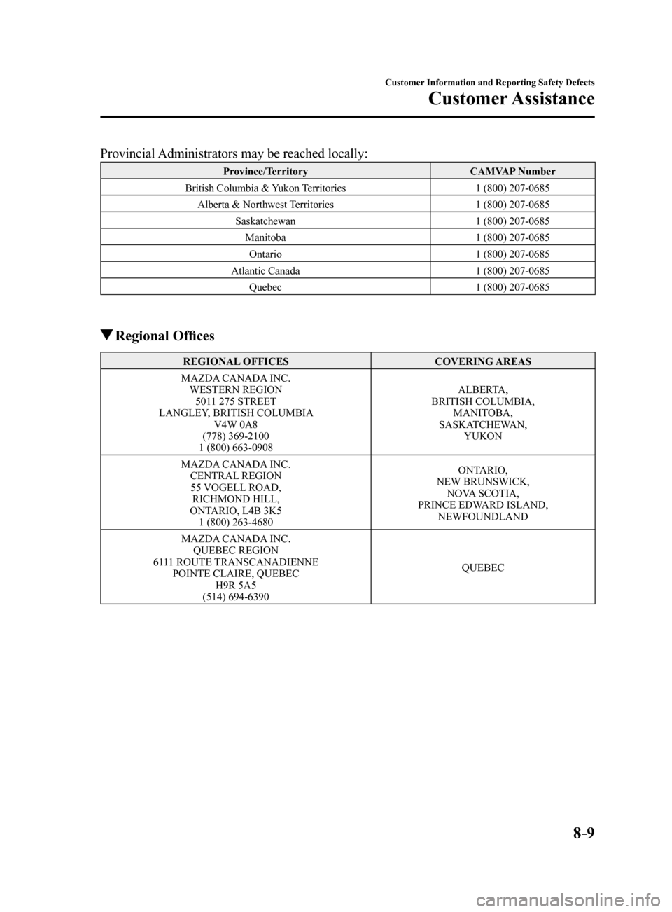 MAZDA MODEL 6 2017  Owners Manual (in English) 8–9
Customer Information and Reporting Safety Defects
Customer Assistance
Provincial Administrators may be reached locally:
Province/TerritoryCAMVAP Number
British Columbia & Yukon Territories 1 (80
