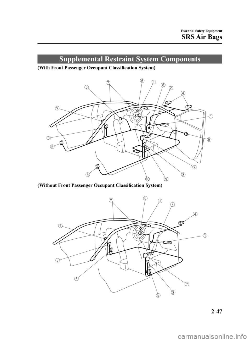 MAZDA MODEL 6 2017  Owners Manual (in English) 2–47
Essential Safety Equipment
SRS Air  Bags
Supplemental Restraint System Components
(With Front Passenger Occupant Classification System)
(Without Front Passenger Occupant Classification System)
