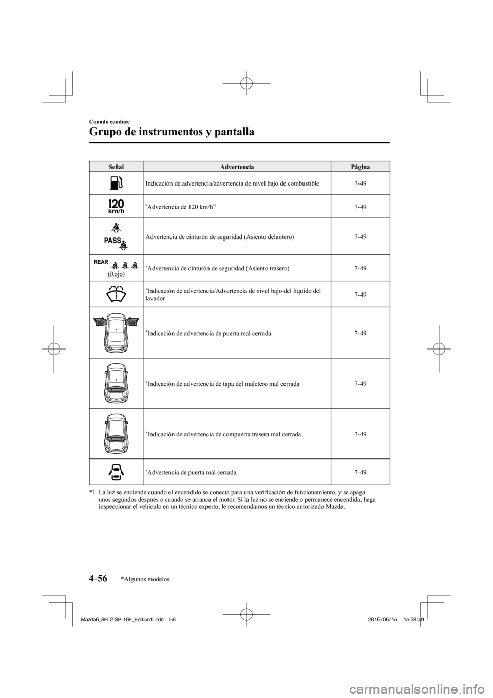 MAZDA MODEL 6 2017  Manual del propietario (in Spanish) 4–56
Cuando conduce
Grupo de instrumentos y pantalla
*Algunos modelos.
 Señal   Advertencia   Página 
 
  Indicación de advertencia/advertencia de nivel bajo de combustible   7-49 
 
   * Adverte
