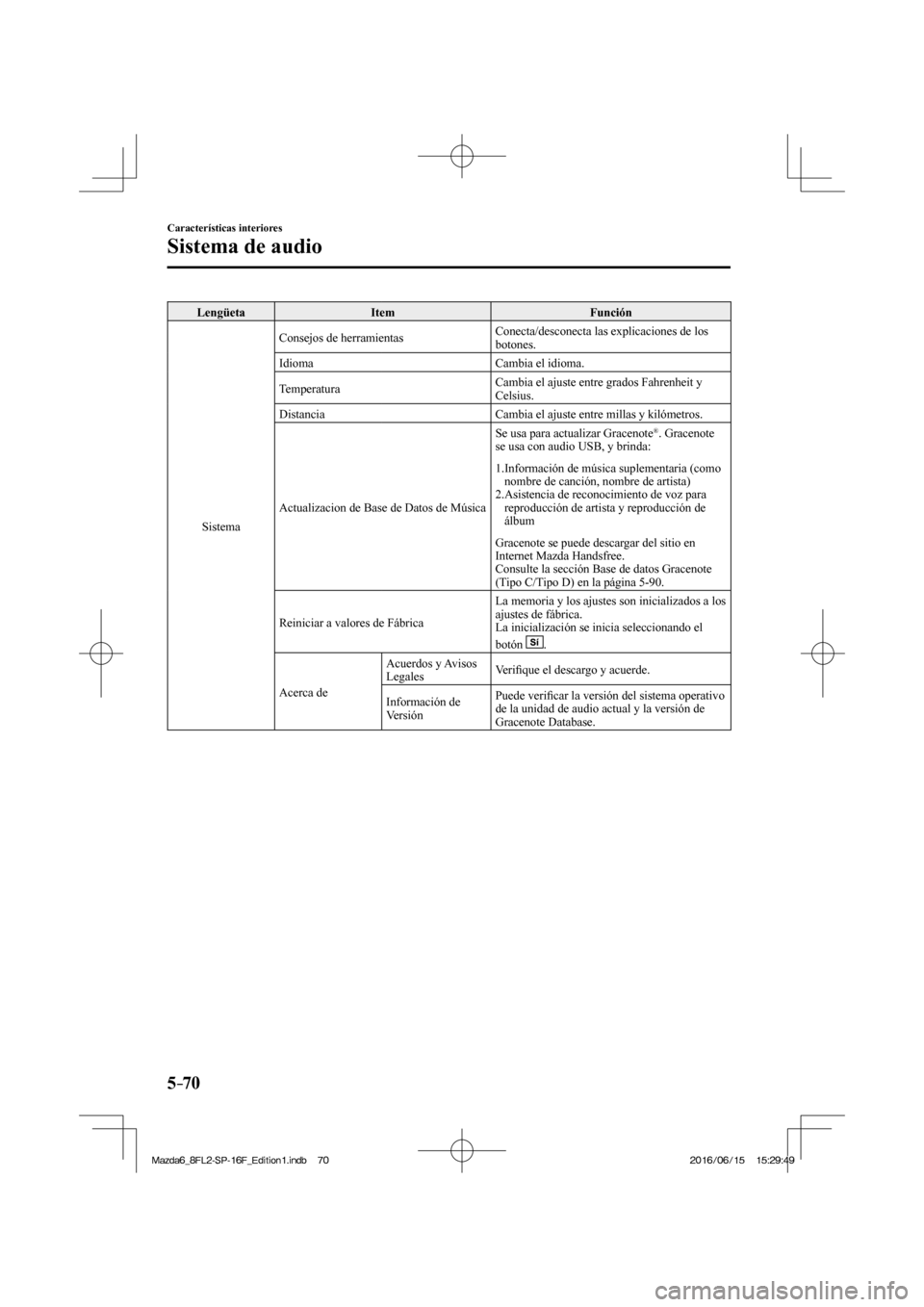 MAZDA MODEL 6 2017  Manual del propietario (in Spanish) 5–70
Características interiores
Sistema de audio
 Lengüeta   Item   Función 
 Sistema  Consejos de herramientas  Conecta/desconecta las explicaciones de los 
botones. 
 Idioma   Cambia  el  idiom