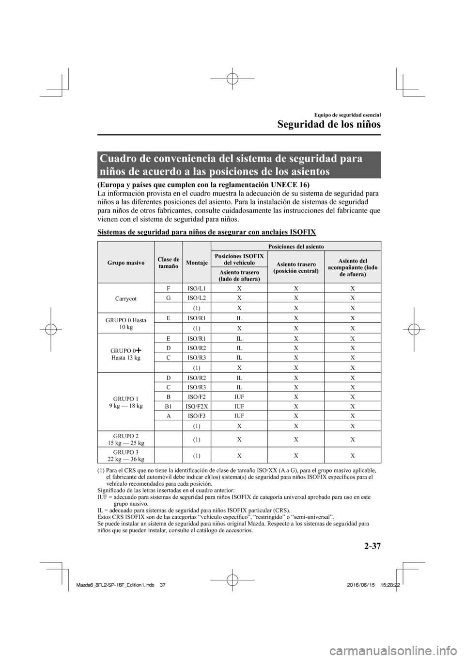MAZDA MODEL 6 2017  Manual del propietario (in Spanish) 2–37
Equipo de seguridad esencial
Seguridad de los niños
 Cuadro de conveniencia del sistema de seguridad para 
niños de acuerdo a las posiciones de los asientos
              (Europa y países qu