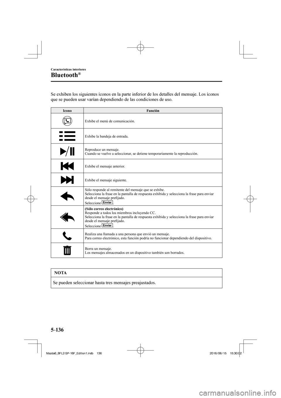 MAZDA MODEL 6 2017  Manual del propietario (in Spanish) 5–136
Características interiores
Bluetooth®
    Se exhiben los siguientes íconos en la parte inferior de los detalles del mensaje. Los íconos 
que se pueden usar varían dependiendo de las condi