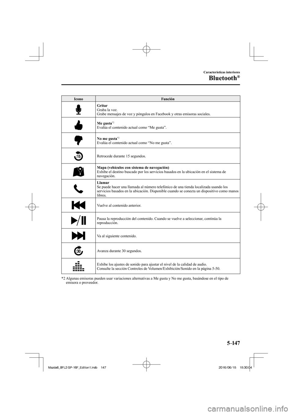 MAZDA MODEL 6 2017  Manual del propietario (in Spanish) 5–147
Características interiores
Bluetooth®
 Icono   Función 
 
    Gritar 
  Graba  la  voz.
  Grabe mensajes de voz y póngalos en Facebook y otras emisoras sociales. 
 
    Me gusta 
*2 
 
  E