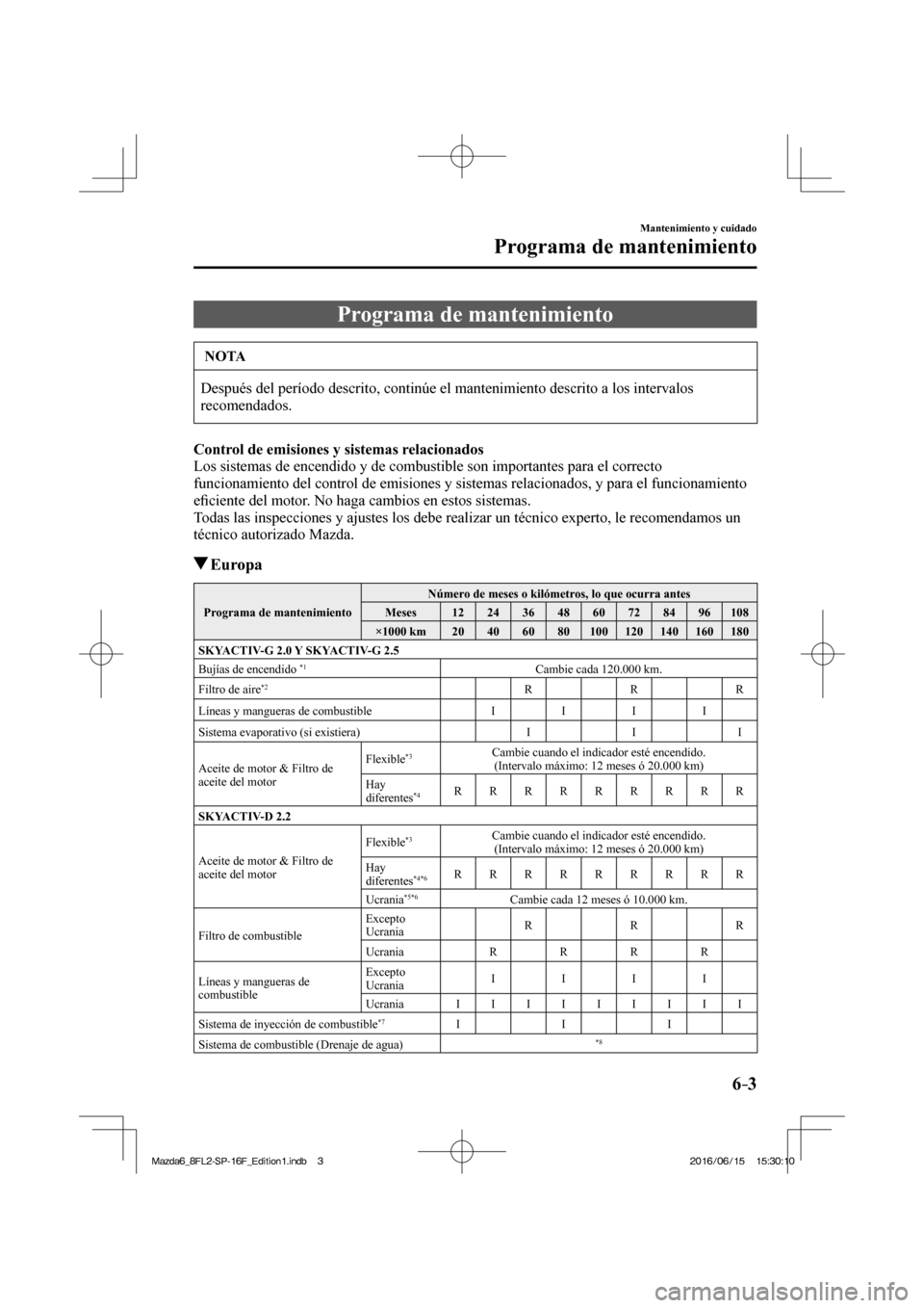 MAZDA MODEL 6 2017 Manual del propietario (in Spanish) 6–3
Mantenimiento y cuidado
Programa de mantenimiento
Programa de mantenimiento
NOTA
Después del período descrito, continúe el mantenimiento descrito a los intervalos
recomen MAZDA MODEL 6 2017 Manual del propietario (in Spanish) 6–3
Mantenimiento y cuidado
Programa de mantenimiento
Programa de mantenimiento
NOTA
Después del período descrito, continúe el mantenimiento descrito a los intervalos
recomen