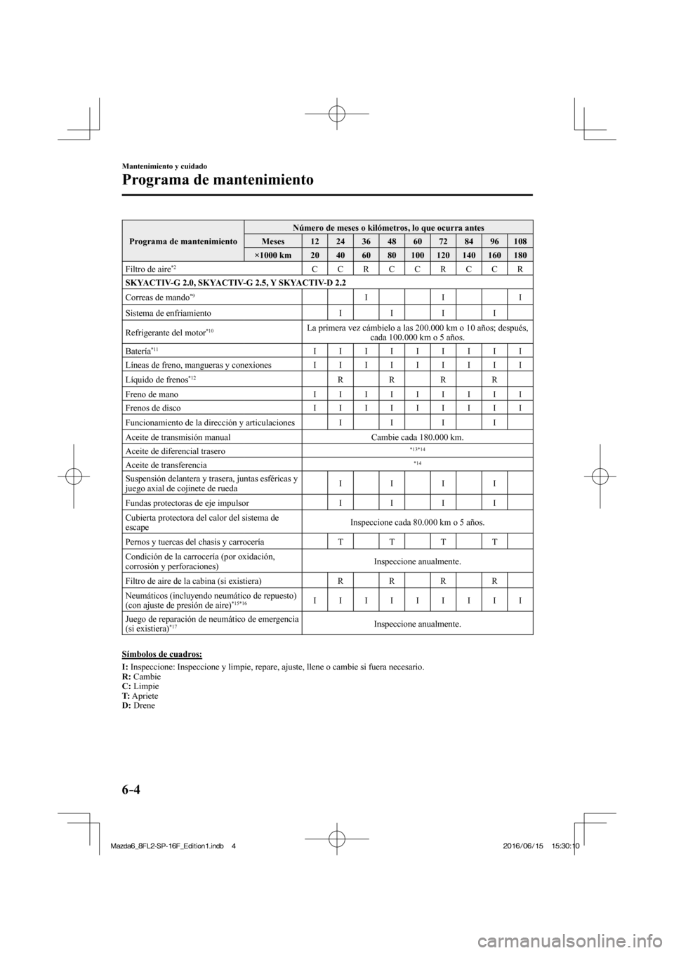 MAZDA MODEL 6 2017 Manual del propietario (in Spanish) 6–4
Mantenimiento y cuidado
Programa de mantenimiento
Programa de mantenimiento Número de meses o kilómetros, lo que ocurra antes
Meses 12 24 36 48 60 72 84 96 108
×1000 MAZDA MODEL 6 2017 Manual del propietario (in Spanish) 6–4
Mantenimiento y cuidado
Programa de mantenimiento
Programa de mantenimiento Número de meses o kilómetros, lo que ocurra antes
Meses 12 24 36 48 60 72 84 96 108
×1000