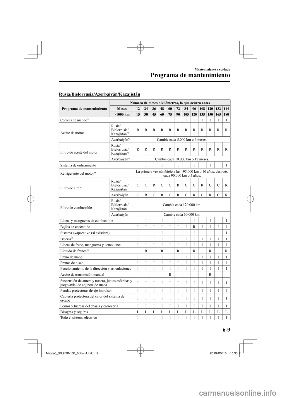 MAZDA MODEL 6 2017 Manual del propietario (in Spanish) 6–9
Mantenimiento y cuidado
Programa de mantenimiento
Rusia/Bielorrusia/Azerbaiyán/Kazajistán
Programa de mantenimiento Número de meses o kilómetros, lo que ocurra antes
Meses 12 24 MAZDA MODEL 6 2017 Manual del propietario (in Spanish) 6–9
Mantenimiento y cuidado
Programa de mantenimiento
Rusia/Bielorrusia/Azerbaiyán/Kazajistán
Programa de mantenimiento Número de meses o kilómetros, lo que ocurra antes
Meses 12 24