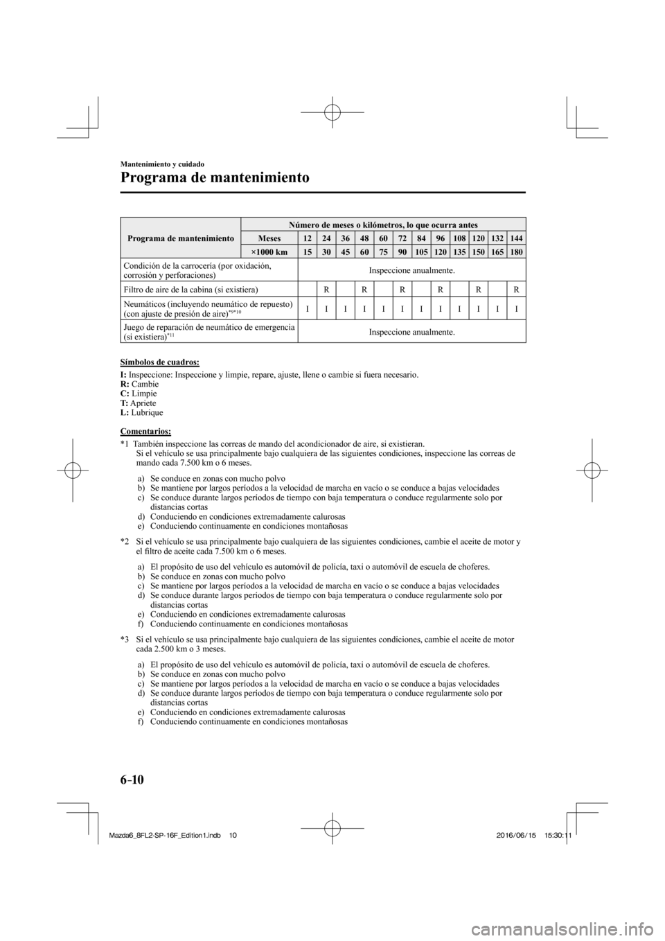 MAZDA MODEL 6 2017 Manual del propietario (in Spanish) 6–10
Mantenimiento y cuidado
Programa de mantenimiento
Programa de mantenimiento Número de meses o kilómetros, lo que ocurra antes
Meses 12 24 36 48 60 72 84 96 108 120 13 MAZDA MODEL 6 2017 Manual del propietario (in Spanish) 6–10
Mantenimiento y cuidado
Programa de mantenimiento
Programa de mantenimiento Número de meses o kilómetros, lo que ocurra antes
Meses 12 24 36 48 60 72 84 96 108 120 13