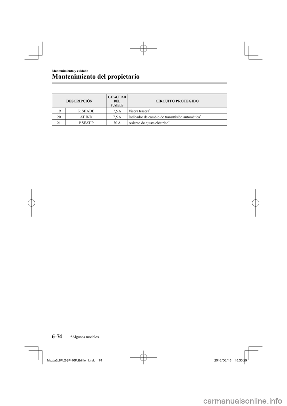 MAZDA MODEL 6 2017  Manual del propietario (in Spanish) 6–74
Mantenimiento y cuidado
Mantenimiento del propietario
*Algunos modelos.
 DESCRIPCIÓN  CAPACIDAD 
DEL 
FUSIBLE  CIRCUITO  PROTEGIDO 
 19    R.SHADE    7,5  A   Visera  trasera 
*  
 20    AT  I