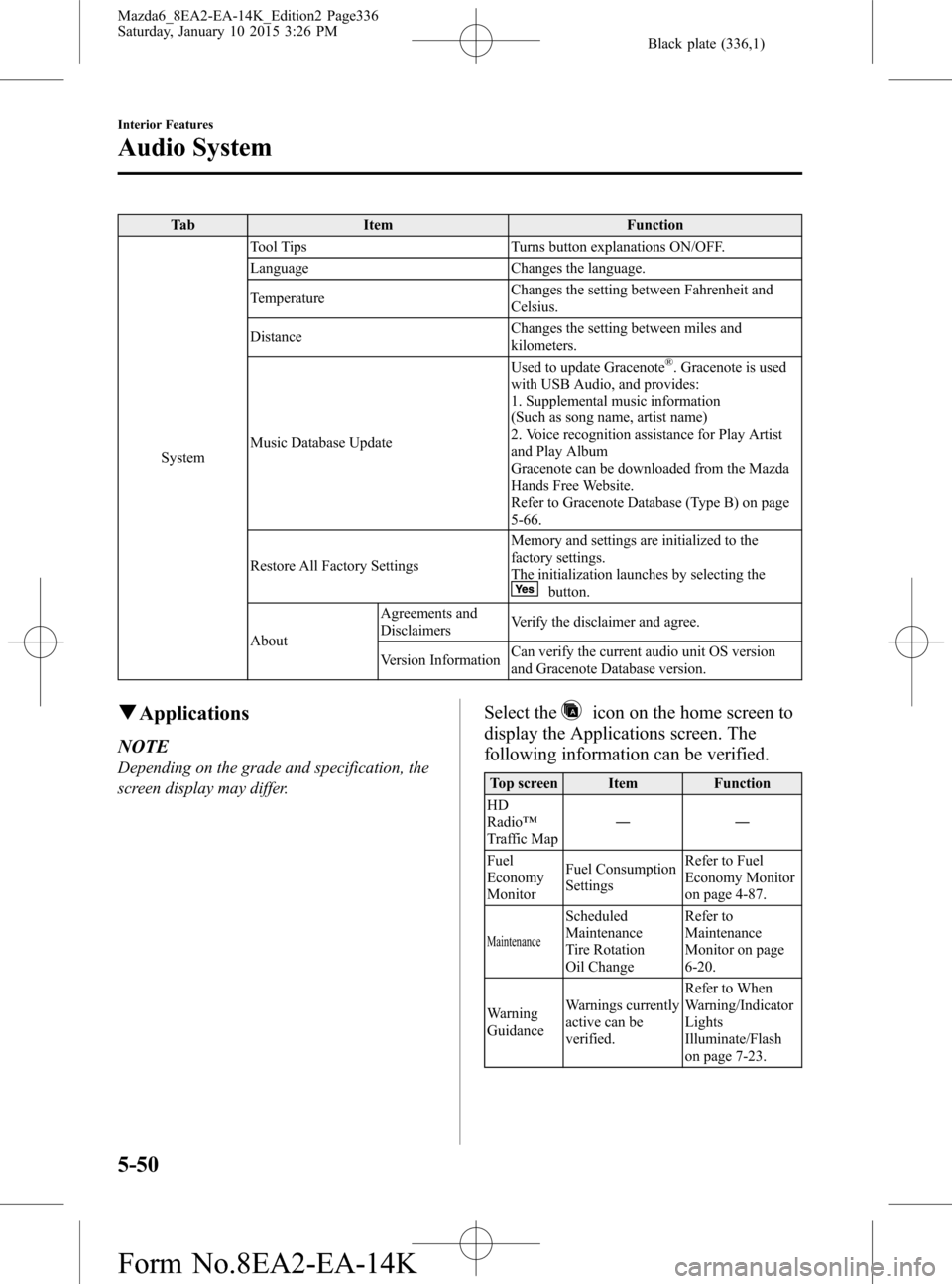 MAZDA MODEL 6 2016 Owners Manual (in English) Black plate (336,1)
Tab Item Function
SystemTool Tips Turns button explanations ON/OFF.
Language Changes the language.
TemperatureChanges the setting between Fahrenheit and
Celsius.
DistanceChanges th MAZDA MODEL 6 2016 Owners Manual (in English) Black plate (336,1)
Tab Item Function
SystemTool Tips Turns button explanations ON/OFF.
Language Changes the language.
TemperatureChanges the setting between Fahrenheit and
Celsius.
DistanceChanges th