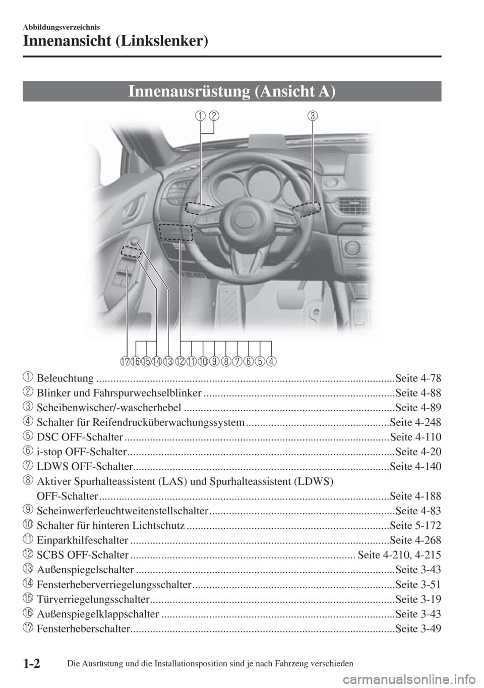 MAZDA MODEL 6 2016  Betriebsanleitung (in German) 1–2
Abbildungsverzeichnis
Innenansicht (Linkslenker)
      Innenausrüstung  (Ansicht  A)
    
���
 Beleuchtung ...................................................................................