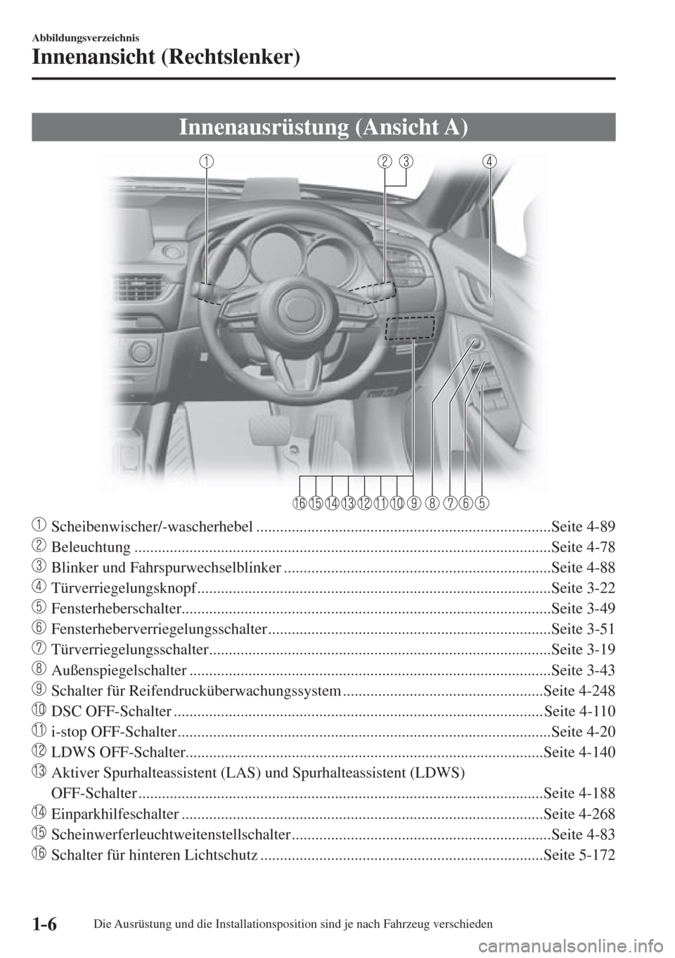 MAZDA MODEL 6 2016  Betriebsanleitung (in German) 1–6
Abbildungsverzeichnis
Innenansicht (Rechtslenker)
      Innenausrüstung  (Ansicht  A)
    
���
 Scheibenwischer/-wascherhebel ................................................................