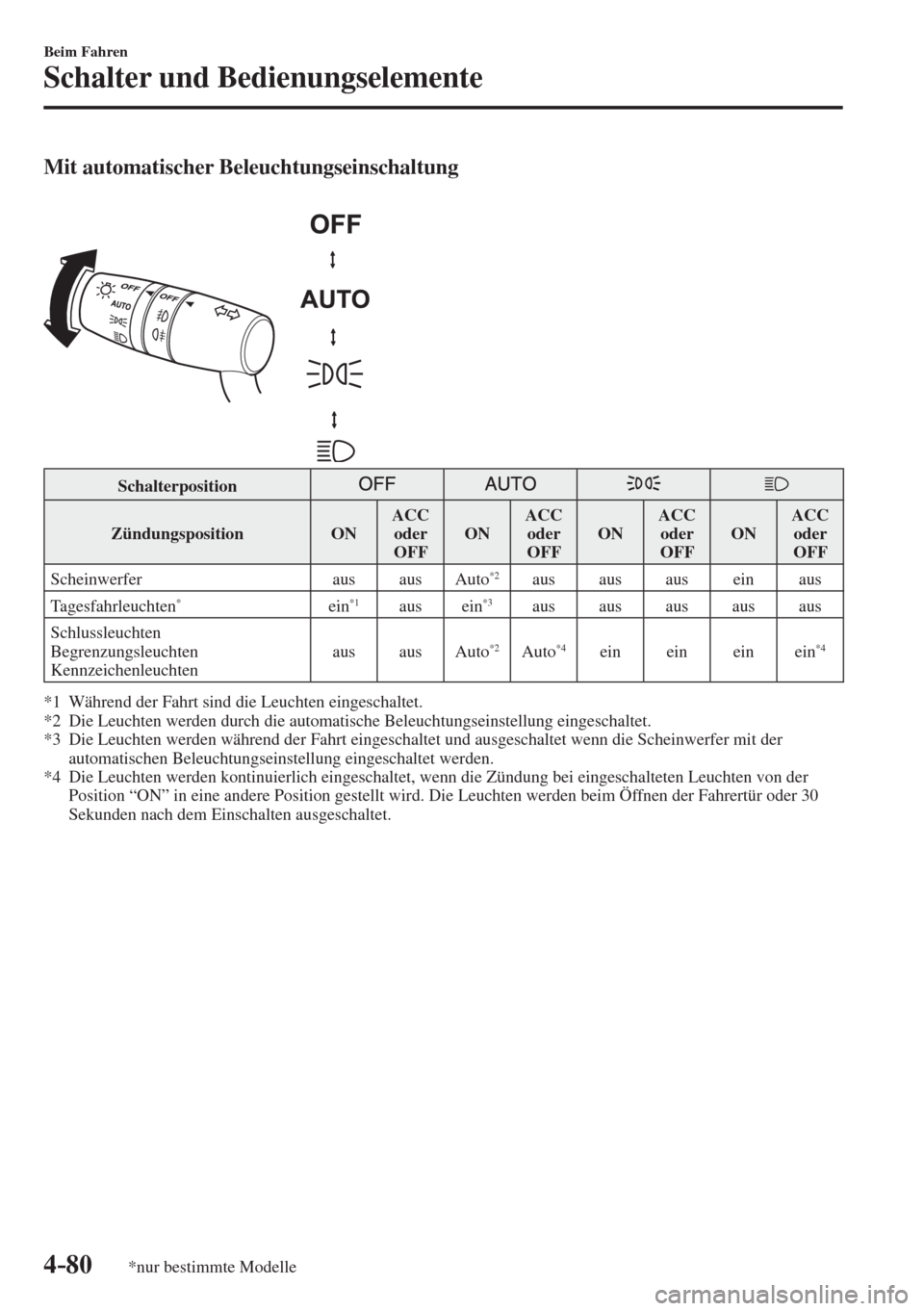 MAZDA MODEL 6 2016  Betriebsanleitung (in German) 4–80
Beim Fahren
Schalter und Bedienungselemente
*nur bestimmte Modelle
    Mit automatischer Beleuchtungseinschaltung 
  
 
 
 Schalterposition         
 Zündungsposition    ON   ACC 
oder 
 OFF  