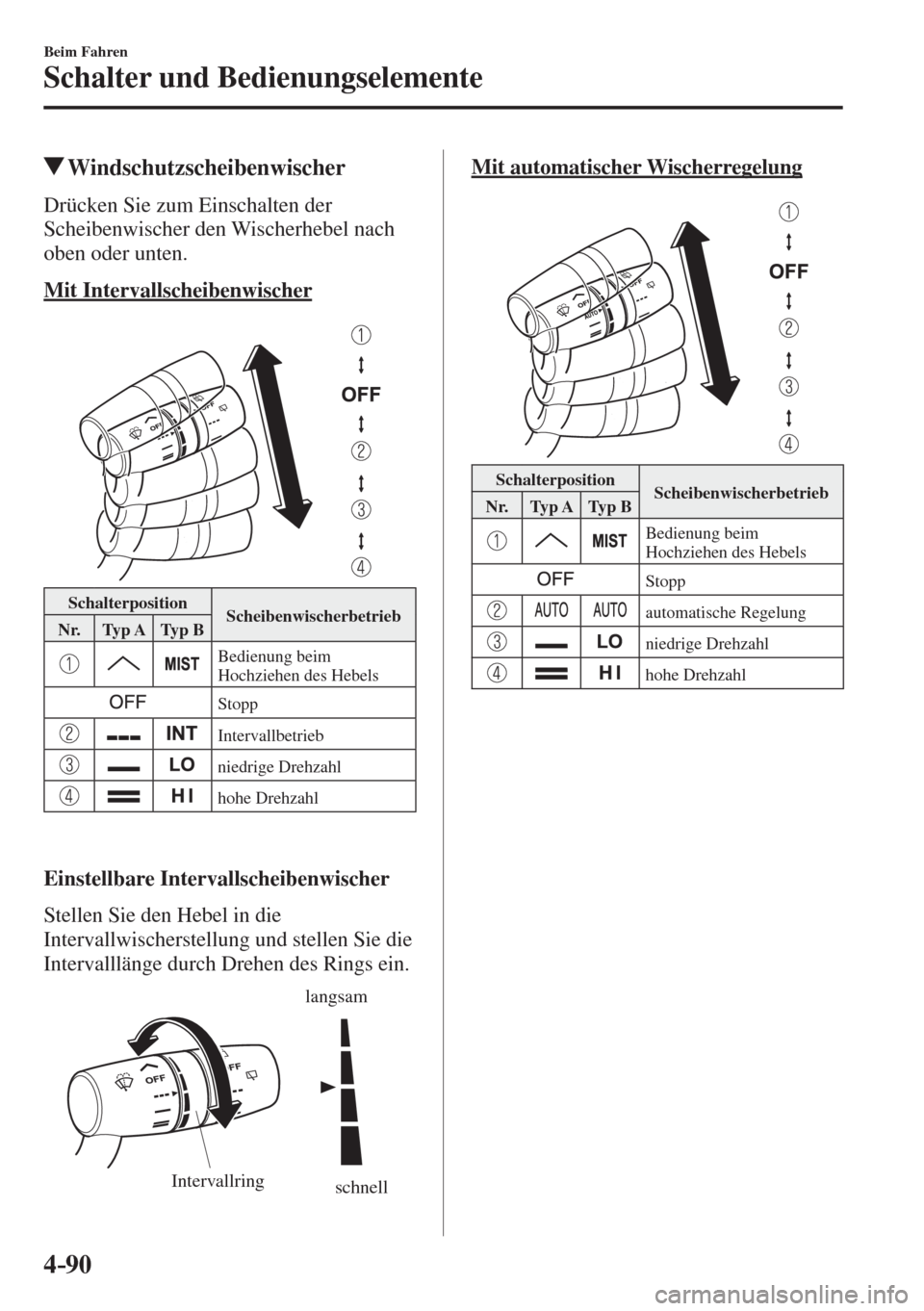 MAZDA MODEL 6 2016  Betriebsanleitung (in German) 4–90
Beim Fahren
Schalter und Bedienungselemente
         Windschutzscheibenwischer
            Drücken  Sie  zum  Einschalten  der 
Scheibenwischer den Wischerhebel nach 
oben oder unten.
  Mit  I
