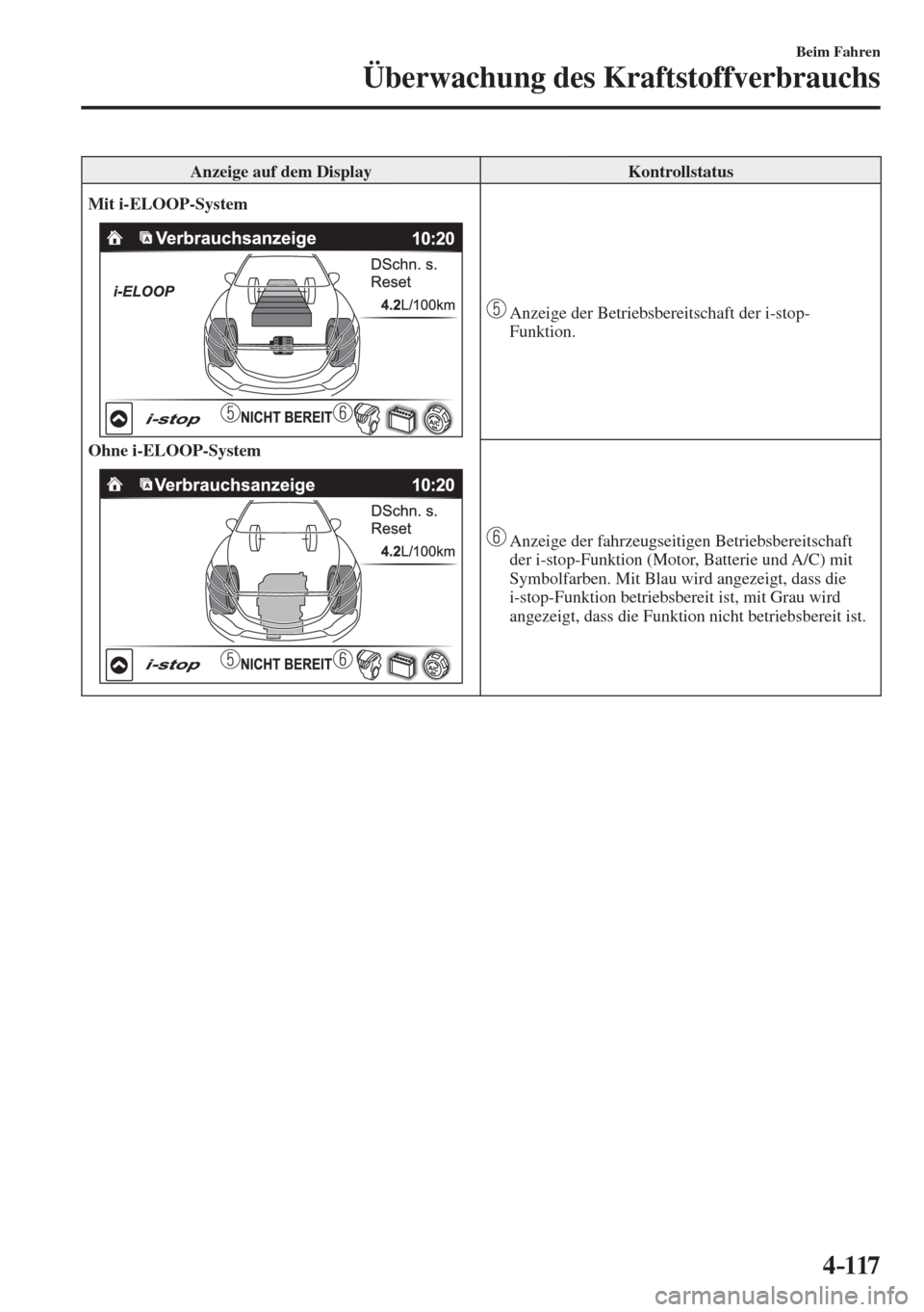MAZDA MODEL 6 2016  Betriebsanleitung (in German) 4–117
Beim Fahren
Überwachung des Kraftstoffverbrauchs
 Anzeige auf dem Display   Kontrollstatus 
   Mit i-ELOOP-System 
  
    Ohne i-ELOOP-System 
  
   
   Anzeige der Betriebsbereitschaft der i