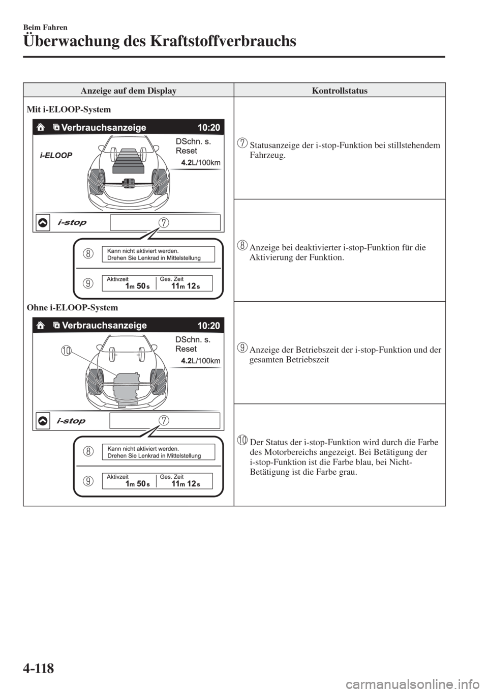 MAZDA MODEL 6 2016  Betriebsanleitung (in German) 4–118
Beim Fahren
Überwachung des Kraftstoffverbrauchs
 Anzeige auf dem Display   Kontrollstatus 
   Mit i-ELOOP-System 
  
    Ohne i-ELOOP-System 
  
   
   Statusanzeige der i-stop-Funktion bei 