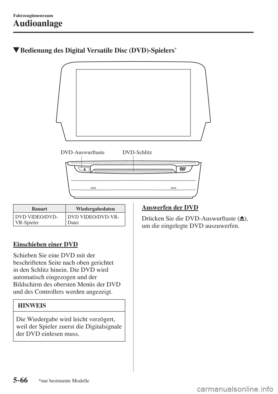 MAZDA MODEL 6 2016  Betriebsanleitung (in German) 5–66
Fahrzeuginnenraum
Audioanlage
*nur bestimmte Modelle
          Bedienung des Digital Versatile Disc (DVD)-Spielers * 
   
DVD-Schlitz DVD-Auswurftaste
 
 Bauart   Wiedergabedaten 
 DVD  VIDEO/D