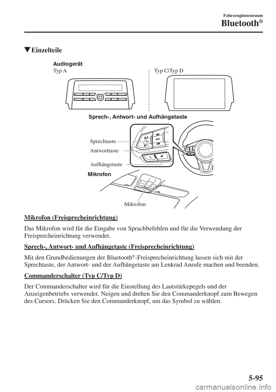 MAZDA MODEL 6 2016  Betriebsanleitung (in German) 5–95
Fahrzeuginnenraum
Bluetooth®
         Einzelteile
   Mikrofon Sprech-, Antwort- und Aufhängetaste
Mikrofon Audiogerät
Typ ATyp C/Typ D
Sprechtaste
Aufhängetaste Antworttaste
 
  Mikrofon  (