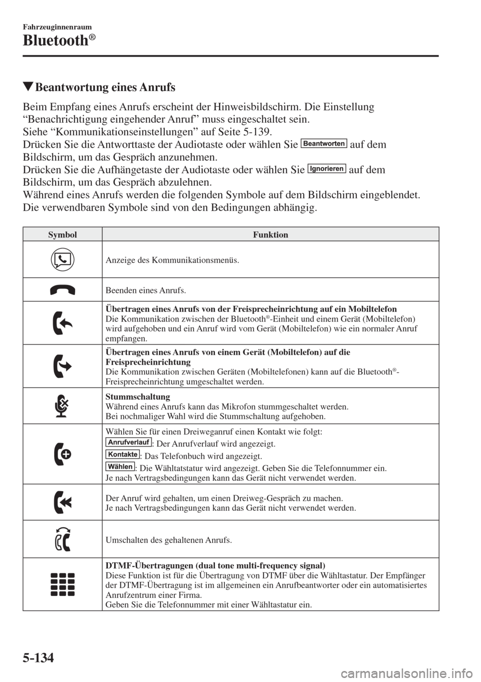 MAZDA MODEL 6 2016 Betriebsanleitung (in German) 5–134
Fahrzeuginnenraum
Bluetooth®
Beantwortung eines Anrufs
Beim Empfang eines Anrufs erscheint der Hinweisbildschirm. Die Einstellung
“Benachrichtigung eingehender Anruf” mus MAZDA MODEL 6 2016 Betriebsanleitung (in German) 5–134
Fahrzeuginnenraum
Bluetooth®
Beantwortung eines Anrufs
Beim Empfang eines Anrufs erscheint der Hinweisbildschirm. Die Einstellung
“Benachrichtigung eingehender Anruf” mus