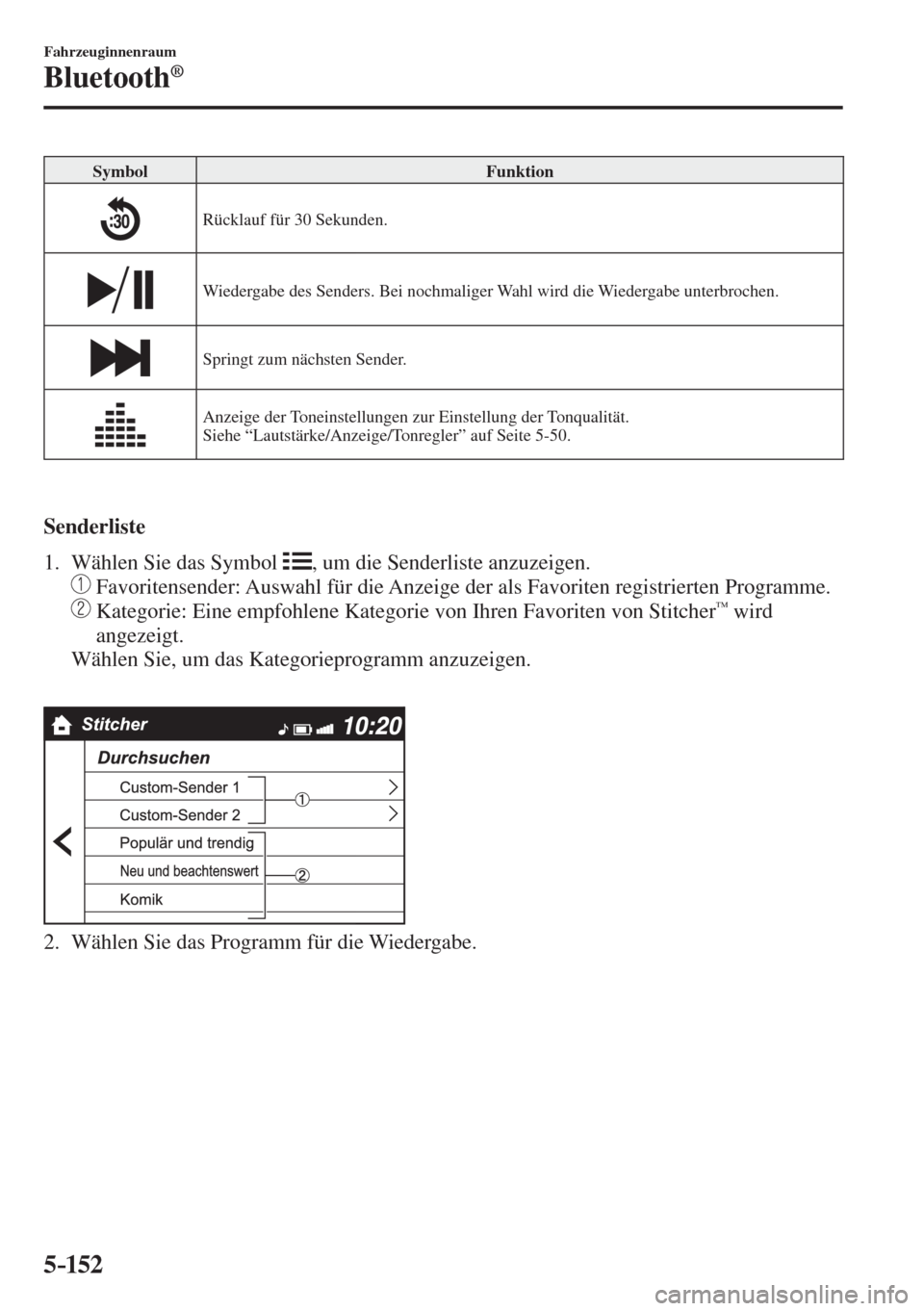 MAZDA MODEL 6 2016  Betriebsanleitung (in German) 5–152
Fahrzeuginnenraum
Bluetooth®
 Symbol   Funktion 
 
  Rücklauf für 30 Sekunden. 
 
  Wiedergabe des Senders. Bei nochmaliger Wahl wird die Wiedergabe unterbrochen. 
 
  Springt zum nächsten