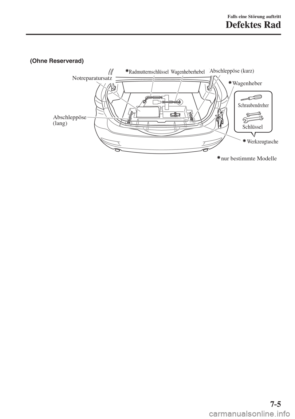 MAZDA MODEL 6 2016  Betriebsanleitung (in German) 7–5
Falls eine Störung auftritt
Defektes Rad
 
Notreparatursatz (Ohne Reserverad)Radmutternschlüssel Wagenheberhebel
Wagenheber
Abschleppöse 
(lang)
Abschleppöse (kurz)
nur bestimmte Modelle
Wer