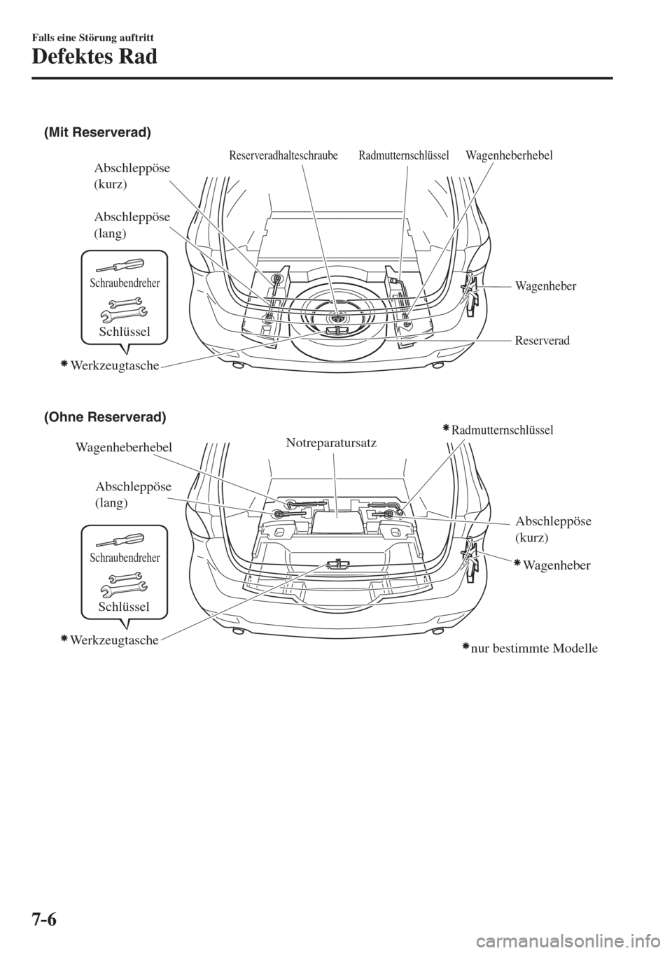 MAZDA MODEL 6 2016  Betriebsanleitung (in German) 7–6
Falls eine Störung auftritt
Defektes Rad
 
(Mit Reserverad)
(Ohne Reserverad)
RadmutternschlüsselWagenheberhebel
WagenheberhebelAbschleppöse 
(lang)
Abschleppöse 
(lang) Abschleppöse 
(kurz
