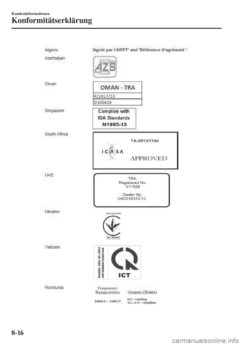 MAZDA MODEL 6 2016  Betriebsanleitung (in German) 8–16
Kundeninformationen
Konformitätserklärung
  
��������������������� 