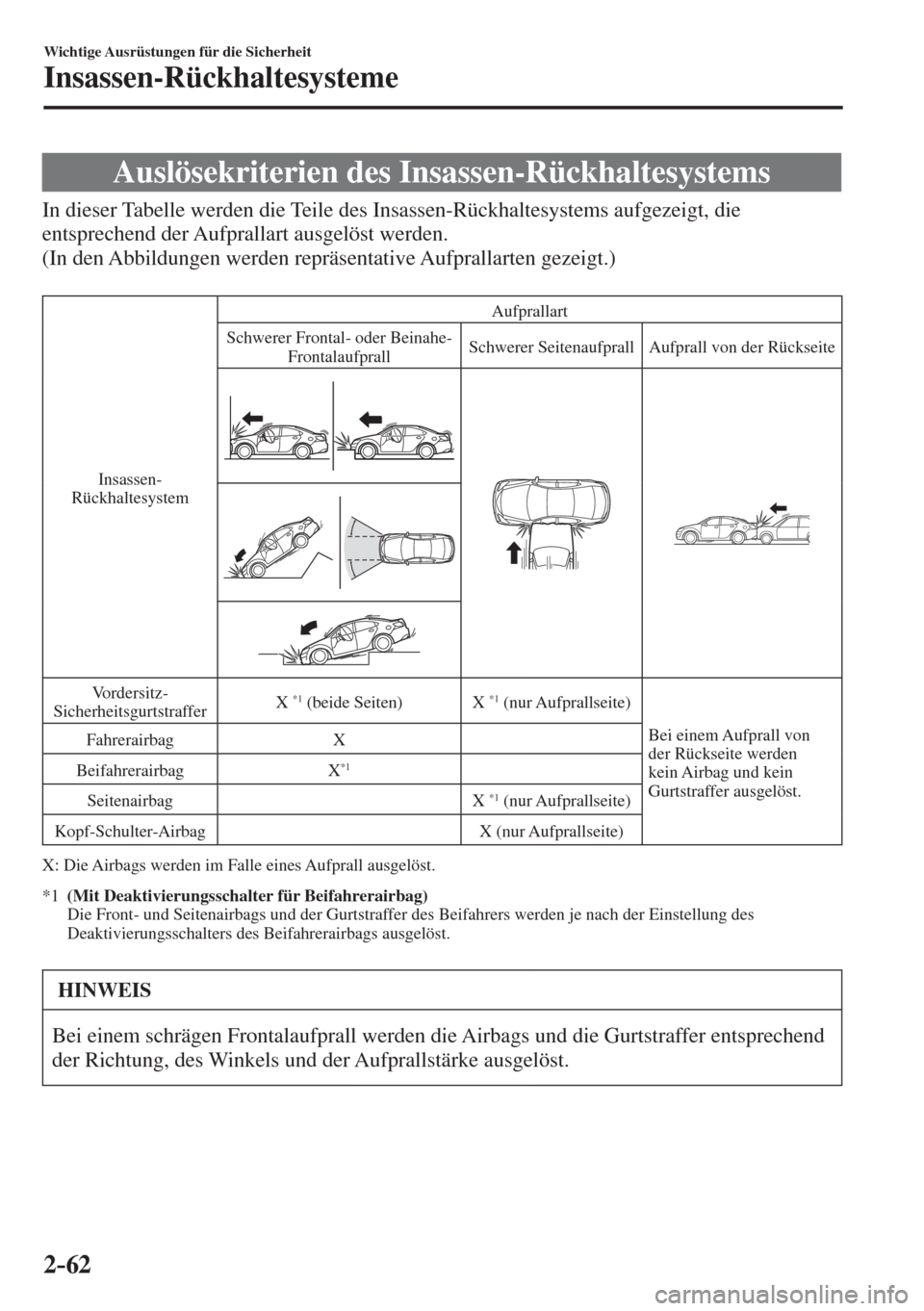 MAZDA MODEL 6 2016  Betriebsanleitung (in German) 2–62
Wichtige Ausrüstungen für die Sicherheit
Insassen-Rückhaltesysteme
 Auslösekriterien des Insassen-Rückhaltesystems
            In  dieser  Tabelle  werden  die  Teile  des  Insassen-Rückh