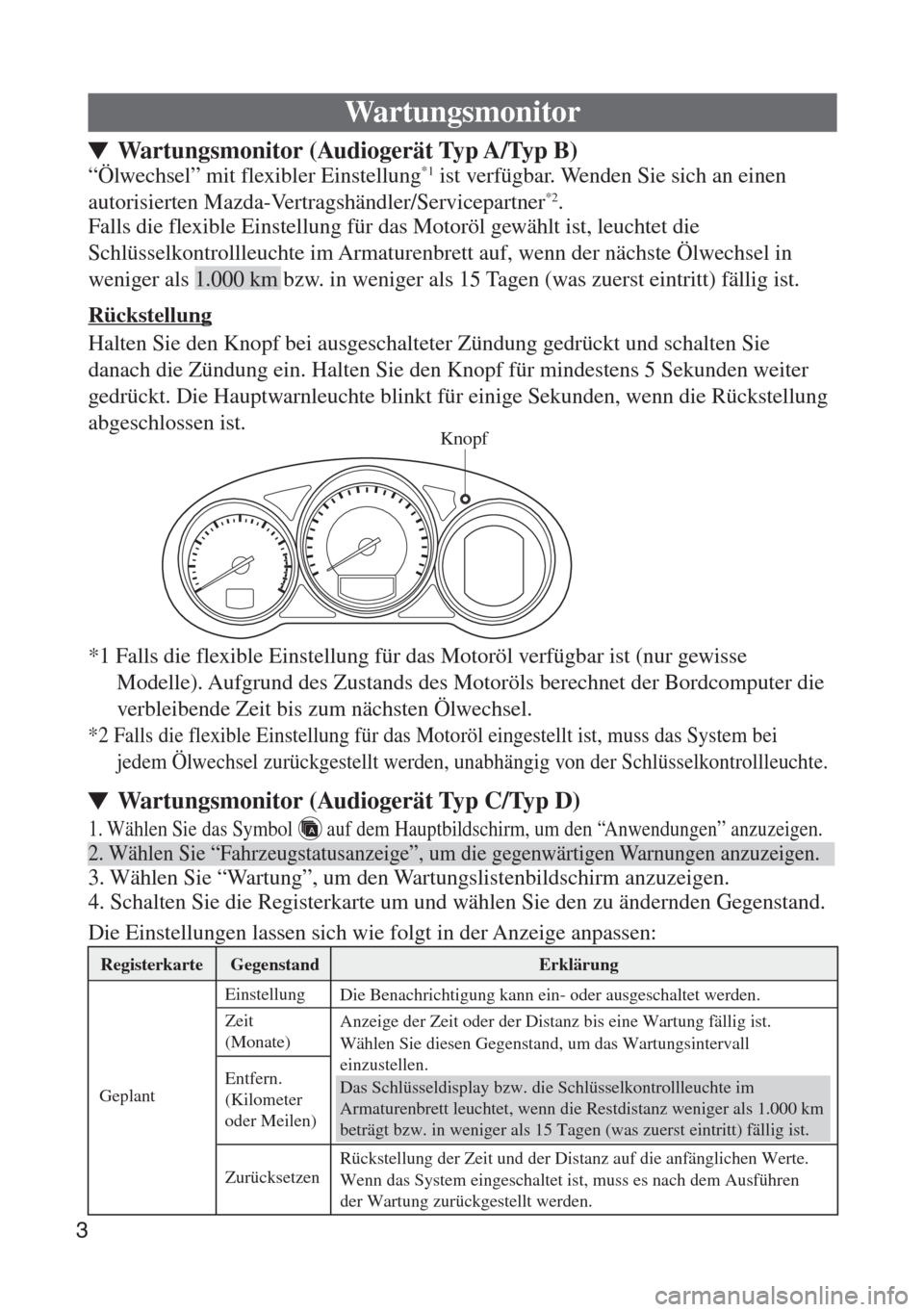 MAZDA MODEL 6 2016  Betriebsanleitung (in German) Knopf
2. Wählen Sie “Fahrzeugstatusanzeige”, um die gegenwärtigen Warnungen anzuzeigen.
Wartungsmonitor
“Ölwechsel” mit flexibler Einstellung*1 ist verfügbar. Wenden Sie sich an einen 
aut