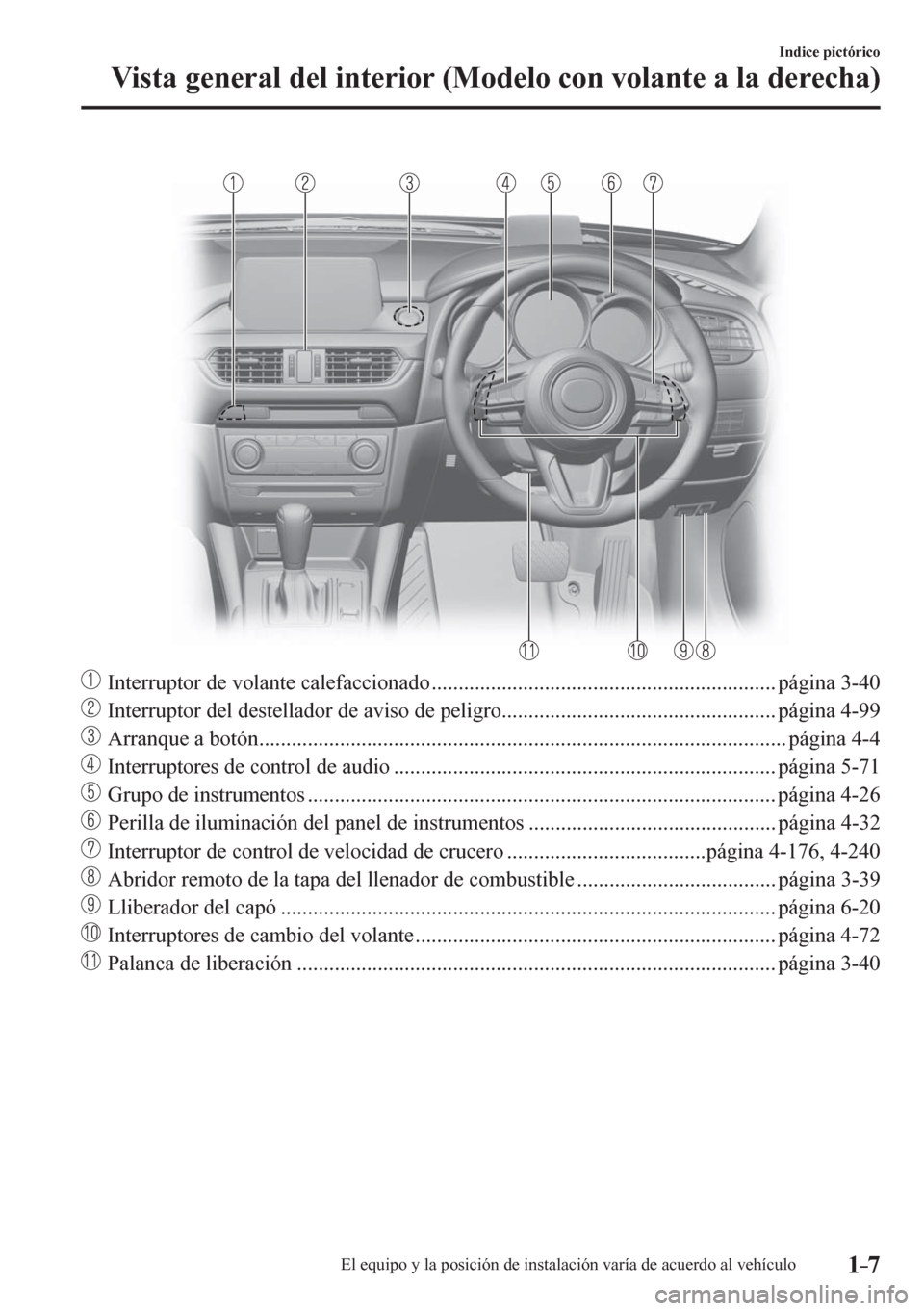 MAZDA MODEL 6 2016  Manual del propietario (in Spanish) 1–7
Indice pictórico
Vista general del interior (Modelo con volante a la derecha)
  Interruptor de volante calefaccionado ................................................................ página  3
