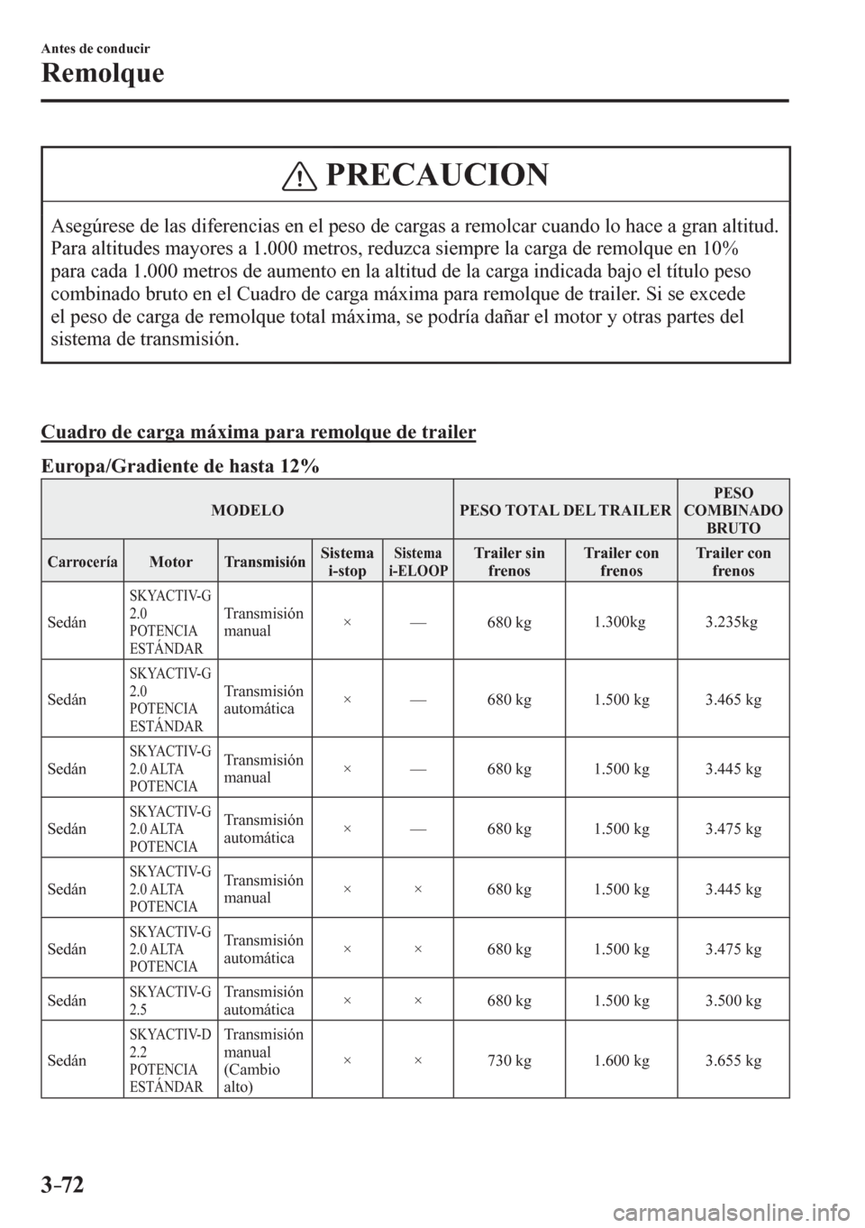 MAZDA MODEL 6 2016  Manual del propietario (in Spanish) 3–72
Antes de conducir
Remolque
 PRECAUCION
 Asegúrese de las diferencias en el peso de cargas a remolcar cuando lo hace a gran altitud. 
Para altitudes mayores a 1.000 metros, reduzca siempre la c