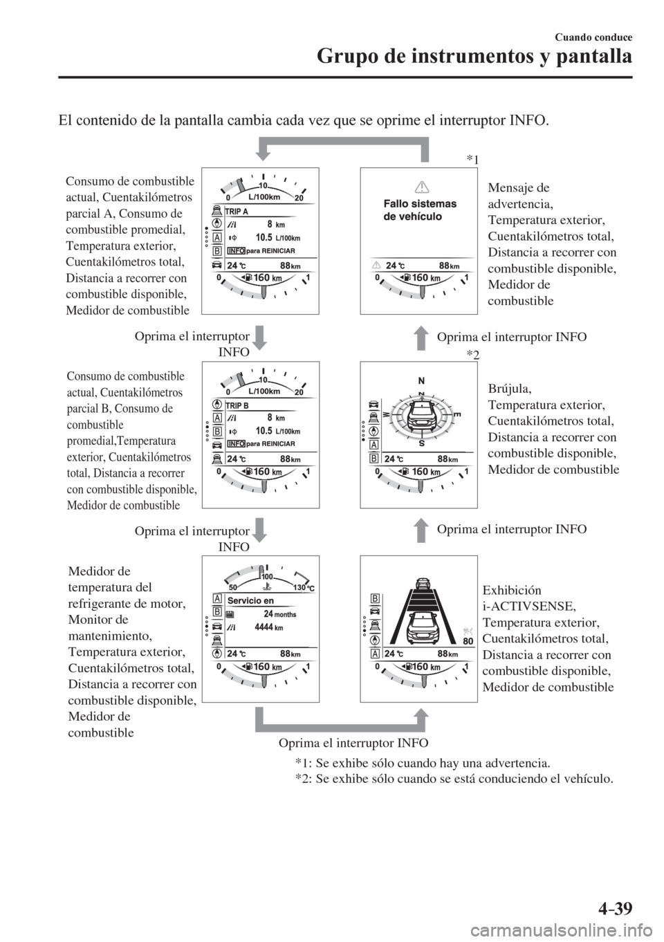 MAZDA MODEL 6 2016 Manual del propietario (in Spanish) 4–39
Cuando conduce
Grupo de instrumentos y pantalla
El contenido de la pantalla cambia cada vez que se oprime el interruptor INFO.
Oprima el interruptor INFO
Oprima el interruptor
INFO Oprima el MAZDA MODEL 6 2016 Manual del propietario (in Spanish) 4–39
Cuando conduce
Grupo de instrumentos y pantalla
El contenido de la pantalla cambia cada vez que se oprime el interruptor INFO.
Oprima el interruptor INFO
Oprima el interruptor
INFO Oprima el