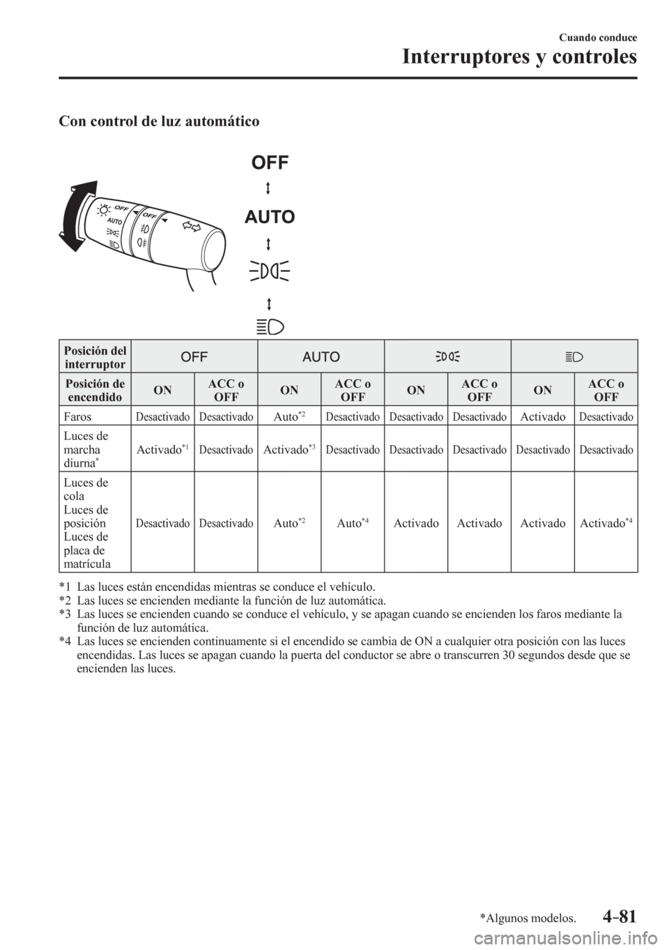 MAZDA MODEL 6 2016  Manual del propietario (in Spanish) 4–81
Cuando conduce
Interruptores y controles
*Algunos modelos.
Con control de luz automático
 Posición del 
interruptor 
 Posición de 
encendido  O N    ACC o 
 OFF    O N    ACC o 
 OFF    O N 