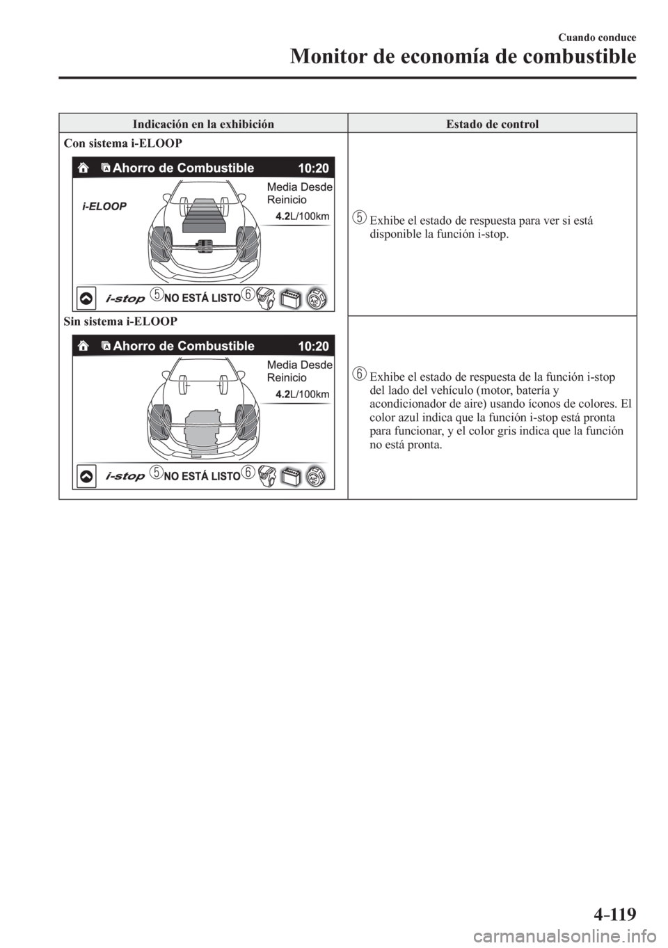 MAZDA MODEL 6 2016  Manual del propietario (in Spanish) 4–119
Cuando conduce
Monitor de economía de combustible
 Indicación en la exhibición   Estado de control 
Con sistema i-ELOOP
Sin sistema i-ELOOP
   Exhibe el estado de respuesta para ver si est