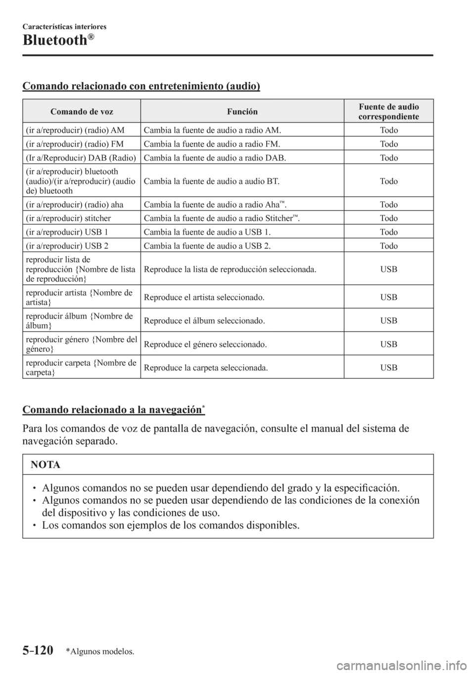MAZDA MODEL 6 2016 Manual del propietario (in Spanish) 5–120
Características interiores
Bluetooth®
*Algunos modelos.
Comando relacionado con entretenimiento (audio)
Comando de voz Función Fuente de audio
correspondiente
(ir a/reproducir) (ra MAZDA MODEL 6 2016 Manual del propietario (in Spanish) 5–120
Características interiores
Bluetooth®
*Algunos modelos.
Comando relacionado con entretenimiento (audio)
Comando de voz Función Fuente de audio
correspondiente
(ir a/reproducir) (ra