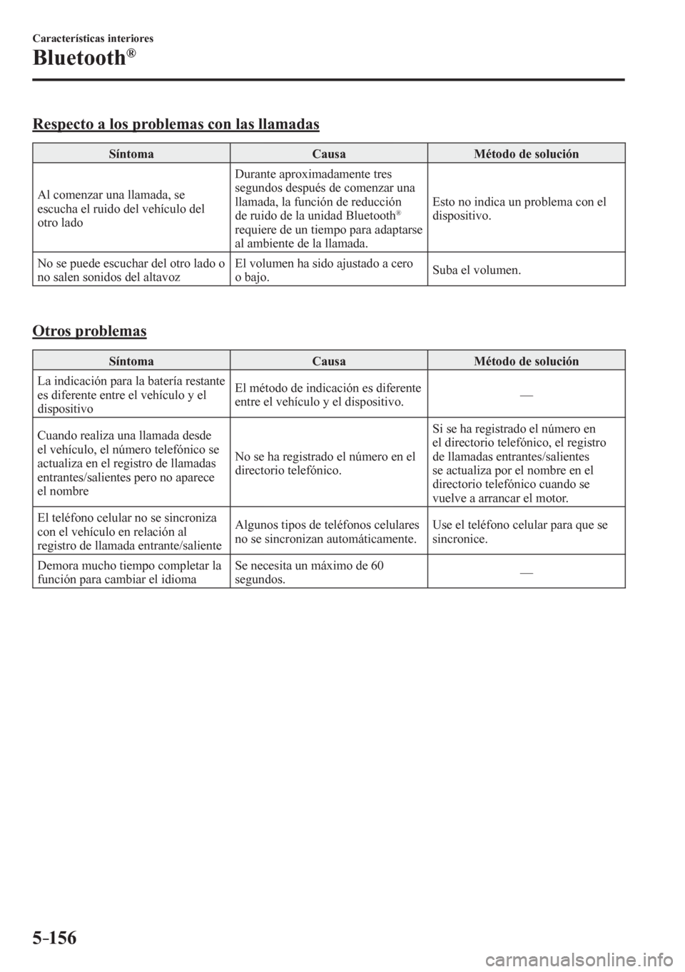 MAZDA MODEL 6 2016  Manual del propietario (in Spanish) 5–156
Características interiores
Bluetooth®
    R e s p e cto a los problemas con las llamadas
 Síntoma   Causa   Método de solución 
 Al comenzar una llamada, se 
escucha el ruido del vehícul