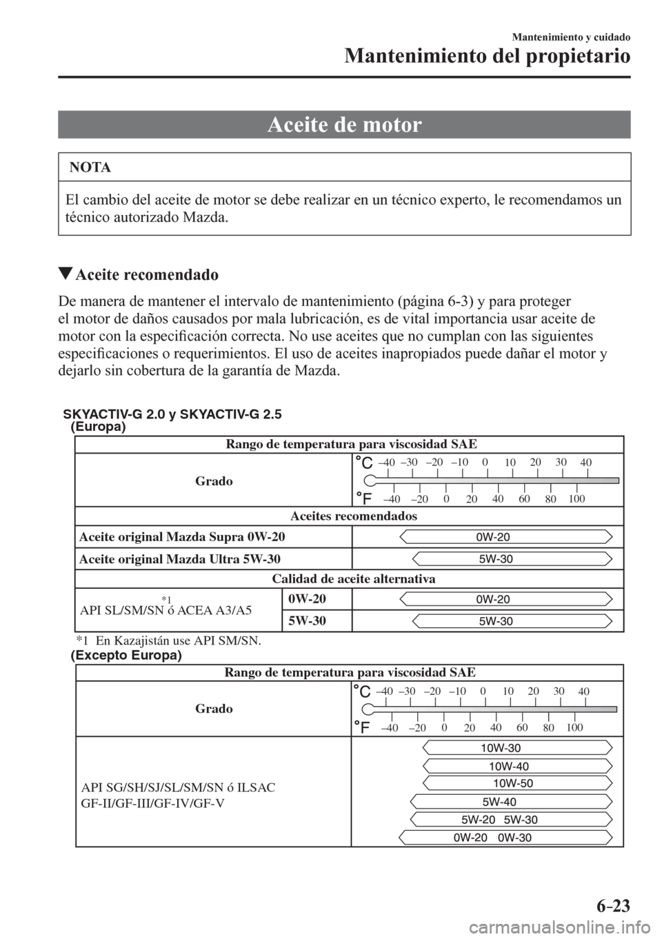 MAZDA MODEL 6 2016 Manual del propietario (in Spanish) 6–23
Mantenimiento y cuidado
Mantenimiento del propietario
Aceite de motor
NOTA
El cambio del aceite de motor se debe realizar en un técnico experto, le recomendamos un
técnico autorizado Mazd MAZDA MODEL 6 2016 Manual del propietario (in Spanish) 6–23
Mantenimiento y cuidado
Mantenimiento del propietario
Aceite de motor
NOTA
El cambio del aceite de motor se debe realizar en un técnico experto, le recomendamos un
técnico autorizado Mazd