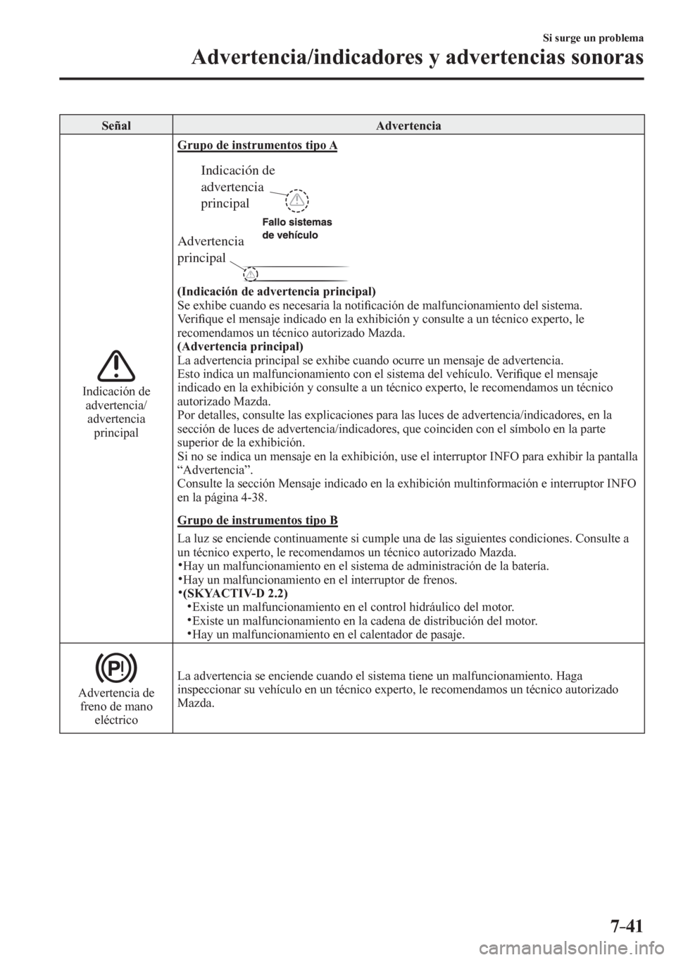MAZDA MODEL 6 2016 Manual del propietario (in Spanish) 7–41
Si surge un problema
Advertencia/indicadores y advertencias sonoras
Señal Advertencia
Indicación de
advertencia/
advertencia
principal
Grupo de instrumentos tipo A
Advertencia
princip MAZDA MODEL 6 2016 Manual del propietario (in Spanish) 7–41
Si surge un problema
Advertencia/indicadores y advertencias sonoras
Señal Advertencia
Indicación de
advertencia/
advertencia
principal
Grupo de instrumentos tipo A
Advertencia
princip