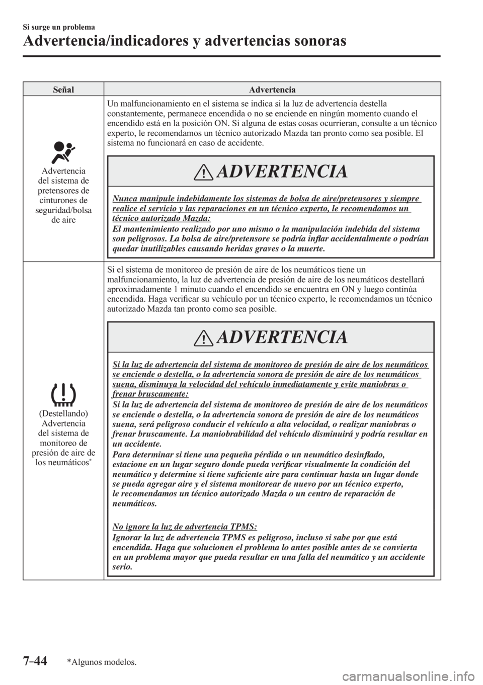 MAZDA MODEL 6 2016 Manual del propietario (in Spanish) 7–44
Si surge un problema
Advertencia/indicadores y advertencias sonoras
*Algunos modelos.
Señal Advertencia
Advertencia
del sistema de
pretensores de
cinturones de
seguridad/bolsa
de aire MAZDA MODEL 6 2016 Manual del propietario (in Spanish) 7–44
Si surge un problema
Advertencia/indicadores y advertencias sonoras
*Algunos modelos.
Señal Advertencia
Advertencia
del sistema de
pretensores de
cinturones de
seguridad/bolsa
de aire