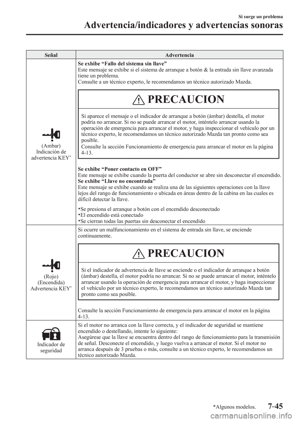 MAZDA MODEL 6 2016 Manual del propietario (in Spanish) 7–45
Si surge un problema
Advertencia/indicadores y advertencias sonoras
*Algunos modelos.
Señal Advertencia
(Ambar)
Indicación de
advertencia KEY
*
Se exhibe “Fallo del sistema sin ll MAZDA MODEL 6 2016 Manual del propietario (in Spanish) 7–45
Si surge un problema
Advertencia/indicadores y advertencias sonoras
*Algunos modelos.
Señal Advertencia
(Ambar)
Indicación de
advertencia KEY
*
Se exhibe “Fallo del sistema sin ll