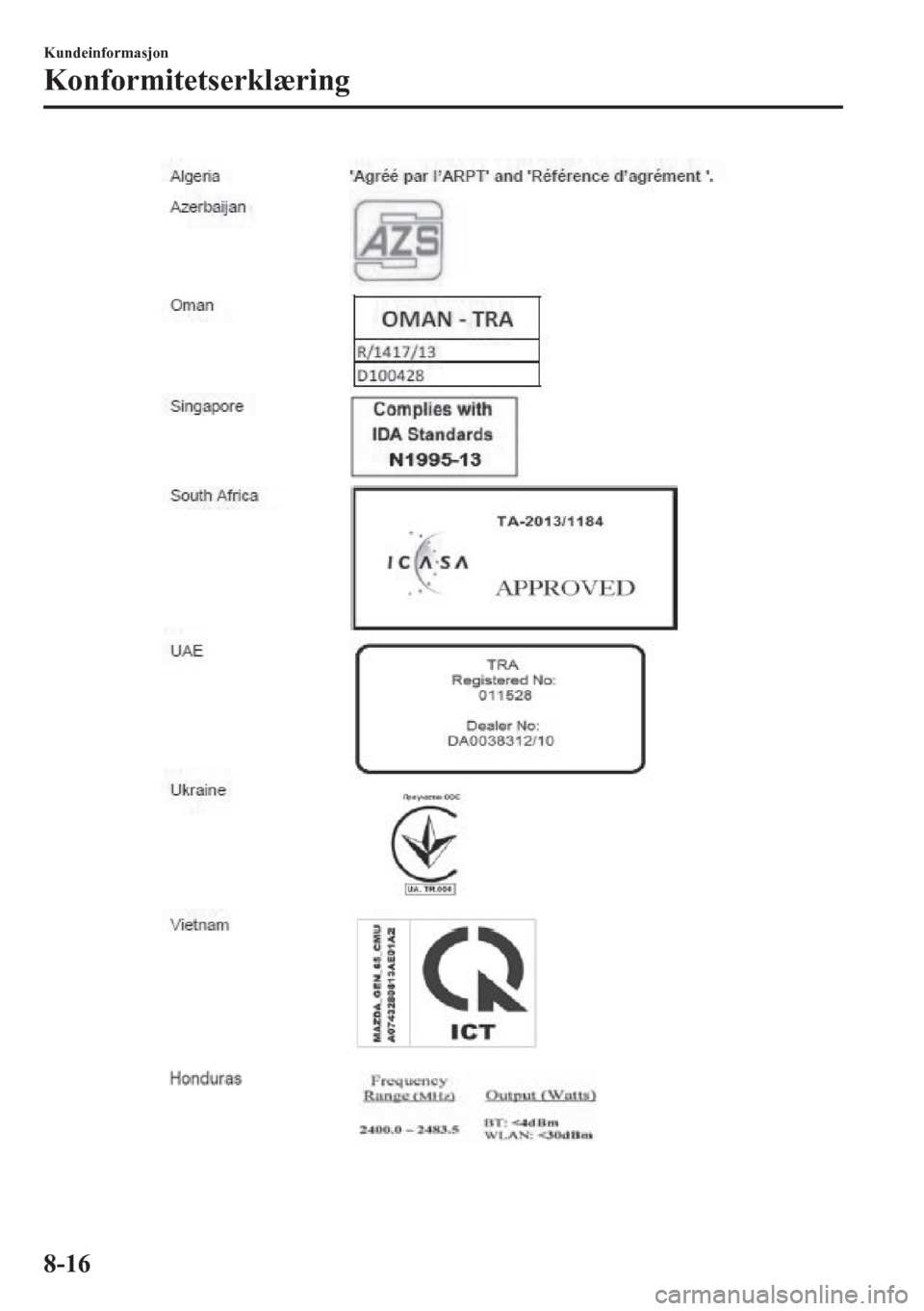 MAZDA MODEL 6 2016  Brukerhåndbok (in Norwegian) Kundeinformasjon
Konformitetserklæring
8-16 