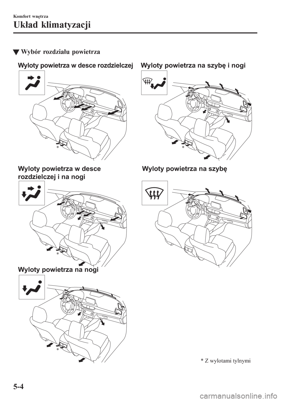 MAZDA MODEL 6 2016  Instrukcja Obsługi (in Polish)  tWybór rozdziału powietrza
Wyloty powietrza w desce rozdzielczej
Wyloty powietrza w desce 
rozdzielczej i na nogi
Wyloty powietrza na nogiWyloty powietrza na szybę i nogi
Wyloty powietrza na szybę