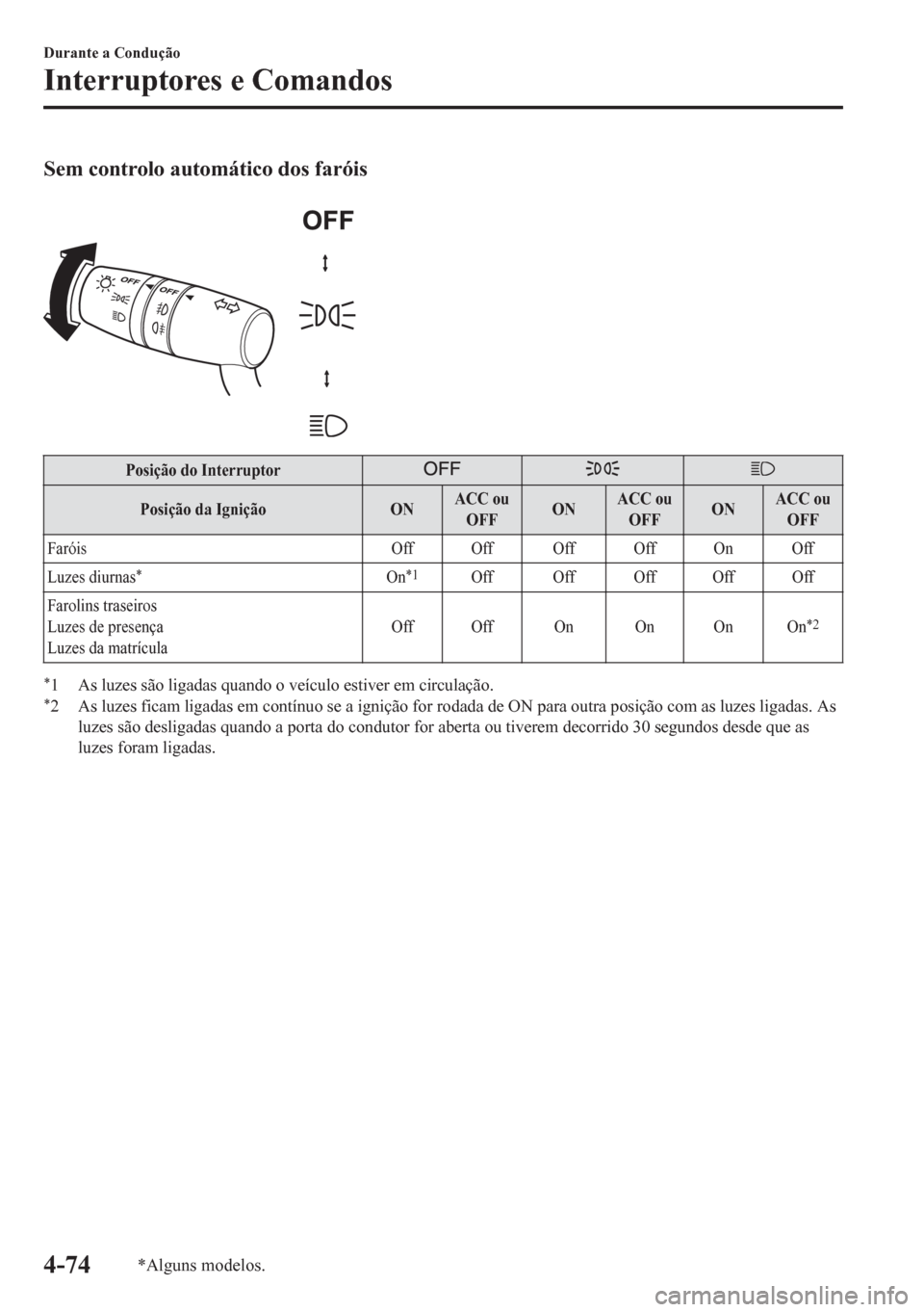 MAZDA MODEL 6 2016  Manual do proprietário (in Portuguese) Sem controlo automático dos faróis
 
Posição do Interruptor
Posição da Ignição ONACC ou
OFFONACC ou
OFFONACC ou
OFF
Faróis Off Off Off Off On Off
Luzes diurnas
*On*1Off Off Off Off Off
Faroli