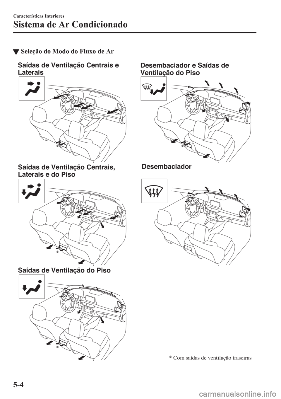 MAZDA MODEL 6 2016  Manual do proprietário (in Portuguese) tSeleção do Modo do Fluxo de Ar
Saídas de Ventilação Centrais e 
Laterais
Saídas de Ventilação Centrais, 
Laterais e do Piso
Saídas de Ventilação do PisoDesembaciador e Saídas de 
Ventila