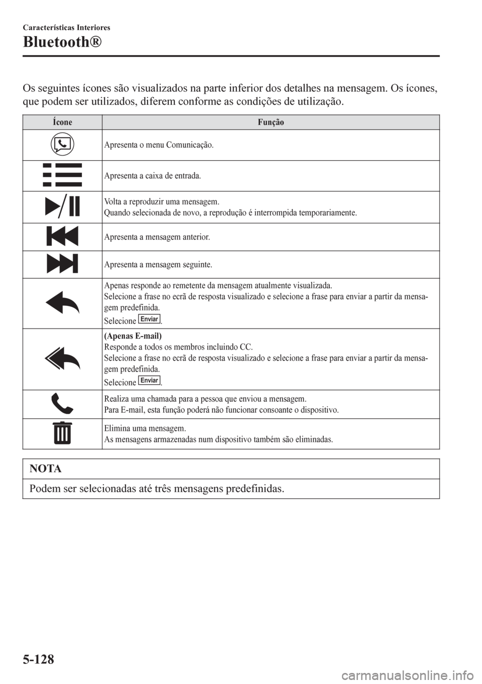 MAZDA MODEL 6 2016  Manual do proprietário (in Portuguese) Os seguintes ícones são visualizados na parte inferior dos detalhes na mensagem. Os ícones,
que podem ser utilizados, diferem conforme as condições de utilização.
Ícone Função
Apresenta o me