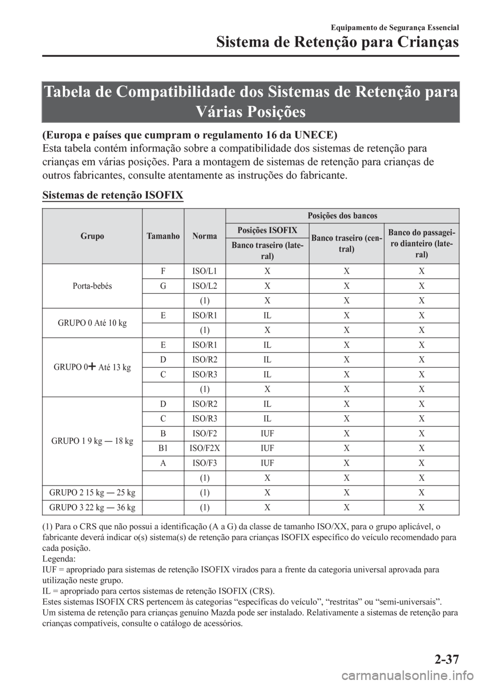 MAZDA MODEL 6 2016  Manual do proprietário (in Portuguese) Tabela de Compatibilidade dos Sistemas de Retenção para
Várias Posições
(Europa e países que cumpram o regulamento 16 da UNECE)
Esta tabela contém informação sobre a compatibilidade dos siste