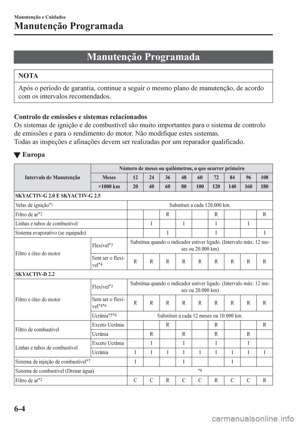 MAZDA MODEL 6 2016 Manual do proprietário (in Portuguese) Manutenção Programada
NOTA
Após o período de garantia, continue a seguir o mesmo plano de manutenção, de acordo
com os intervalos recomendados.
Controlo de emissões e sistemas relacionados
Os s MAZDA MODEL 6 2016 Manual do proprietário (in Portuguese) Manutenção Programada
NOTA
Após o período de garantia, continue a seguir o mesmo plano de manutenção, de acordo
com os intervalos recomendados.
Controlo de emissões e sistemas relacionados
Os s