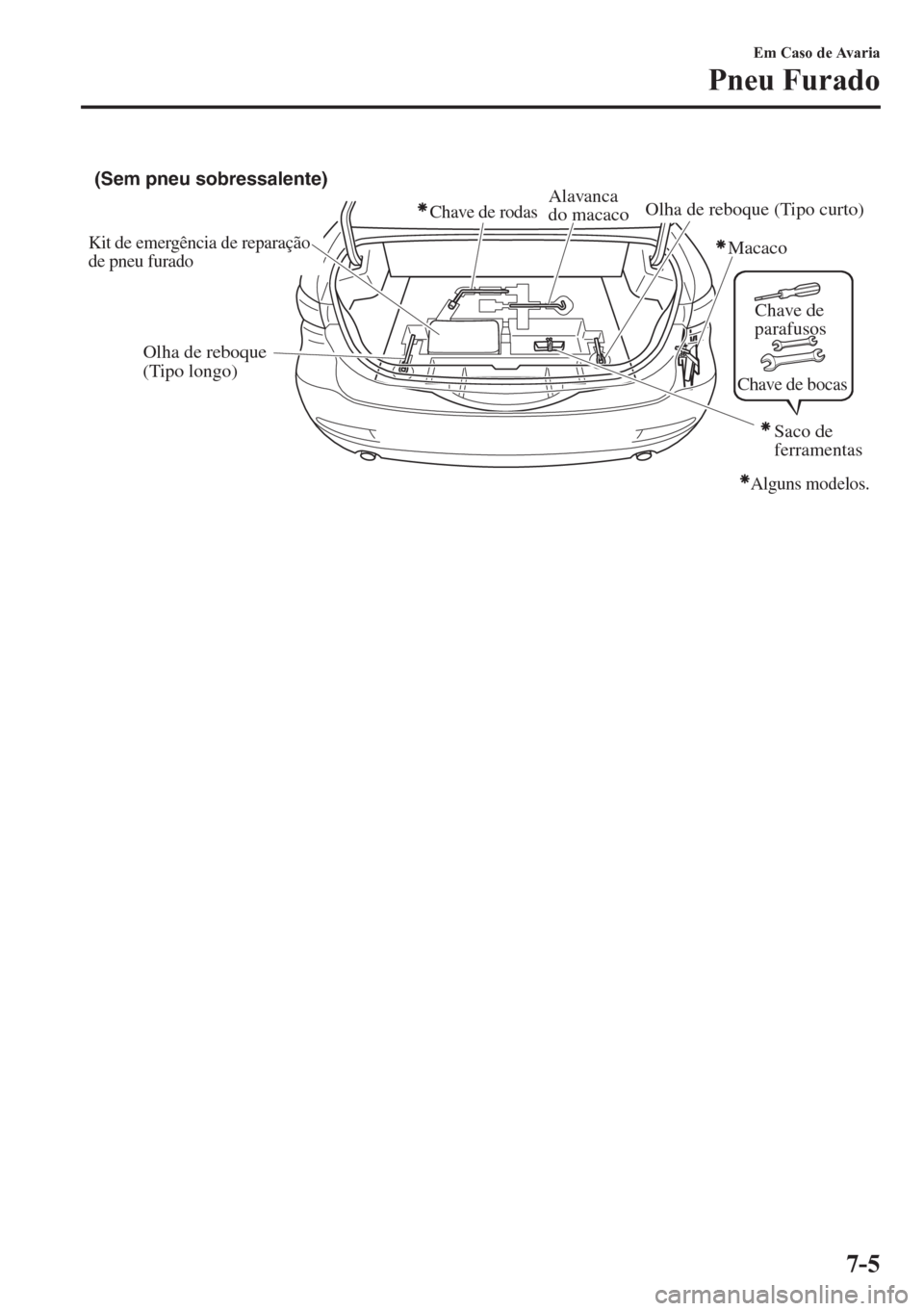 MAZDA MODEL 6 2016  Manual do proprietário (in Portuguese) Kit de emergência de reparação 
de pneu furado
(Sem pneu sobressalente)
Chave de rodasAlavanca 
do macaco
Macaco
Olha de reboque 
(Tipo longo)Olha de reboque (Tipo curto)
Alguns modelos.
Saco de 
f