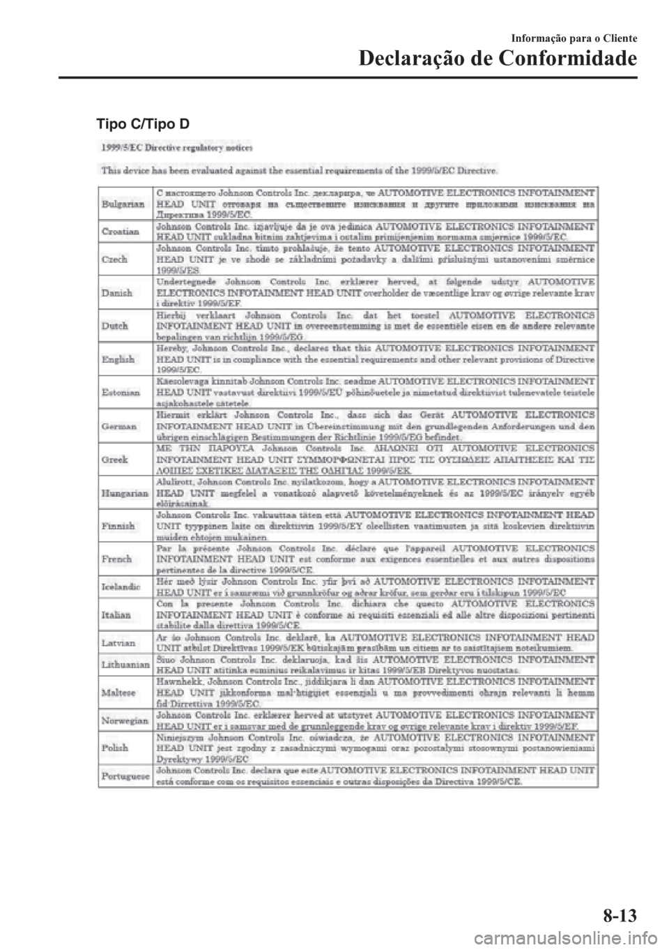 MAZDA MODEL 6 2016  Manual do proprietário (in Portuguese) Tipo C/Tipo D
Informação para o Cliente
Declaração de Conformidade
8-13 