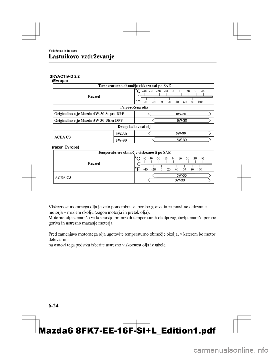 MAZDA MODEL 6 2016  Priročnik za lastnika (in Slovenian) (Evropa)
(razen Evrope)
RazredTemperaturno območje viskoznosti po SAE
ACEA C3
-30 -20 -10 0 1020 30
40
-200
20 40
60 80100
-40
-40
SKYACTIV-D 2.2
Temperaturno območje viskoznosti po SAE
Razred
Origi